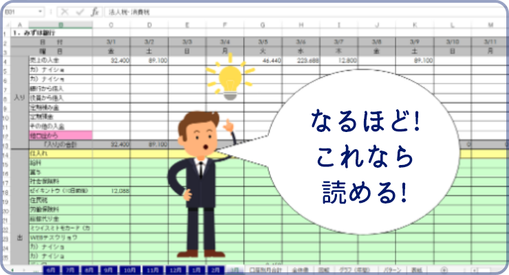 正しい読み方