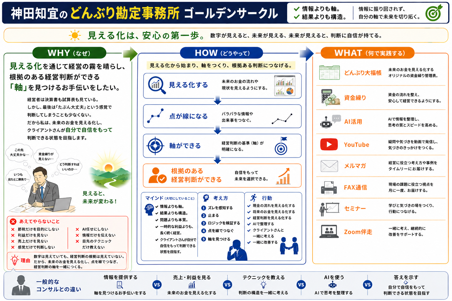 どんぶり 勘定 と は