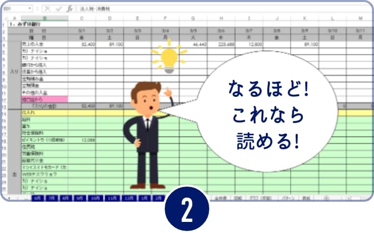 どんぶり勘定式 経営のススメ 神田どんぶり勘定事務所